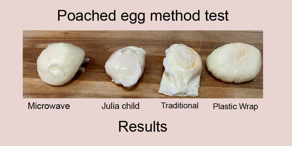 Poached eggs